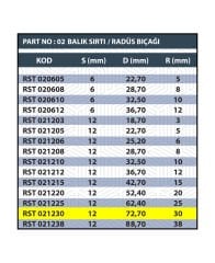 RESİSTE S:12 R30 RADÜS BIÇAĞI