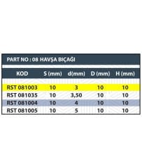 RESİSTE 3MM HAVŞA BIÇAĞI
