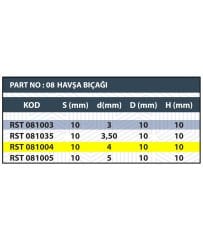 RESİSTE 4MM HAVŞA BIÇAĞI