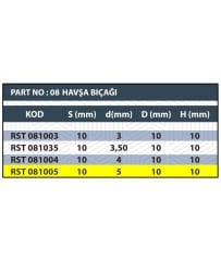RESİSTE 5MM HAVŞA BIÇAĞI