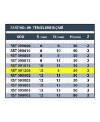 RESİSTE 12x8x30 TEMİZLEME BIÇAĞI Z2