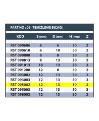RESİSTE 12x13x50  TEMİZLEME BIÇAĞI Z2