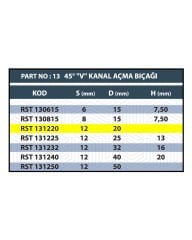 RESİSTE 20MM V KANAL AÇMA BIÇAĞI