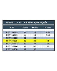 RESİSTE 25MM V KANAL AÇMA BIÇAĞI
