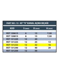 RESİSTE 32MM V KANAL AÇMA BIÇAĞI