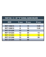 RESİSTE 32MM V KANAL AÇMA BIÇAĞI