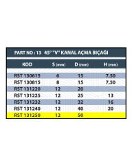 RESİSTE 50MM V KANAL AÇMA BIÇAĞI