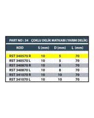 RESİSTE 5x70 SAĞ ÇOKLU DELİK MATKABI (DÜZ/YARIM DELİK)